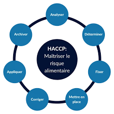 Hygiène Alimentaire - HACCP